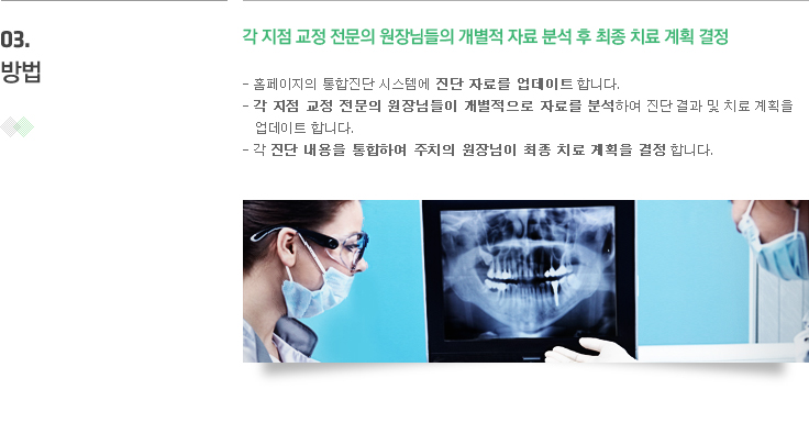 03.방법, 각 지점 교정 전문의 원장님들의 개별적 자료 분석 후 최종 치료 계획 결정, 홈페이지의 통합진단 시스템에 진단 자료를 업데이트 합니다. 각 지점 교정 전문의 원장님들이 개별적으로 자료를 분석하여 진단 결과 및 치료 계획을 업데이트 합니다. 각 진단 내용을 통합하여 주치의 원장님이 최종 치료 계획을 결정 합니다.